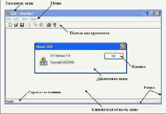 Рисунок Графический интерфейс